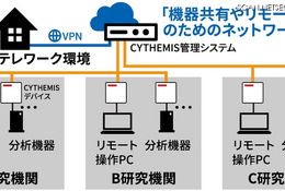 東京農工大、IoTセキュリティ製品「CYTHEMIS」採用