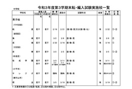 東京都内の私立転・編入試験（3学期末）中学90校・高校115校