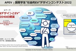 学生EVデザインコンテスト6/20締切…電気自動車普及協会