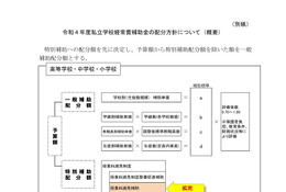 「学校関係者評価補助」新設を答申…東京都私立助成審議会