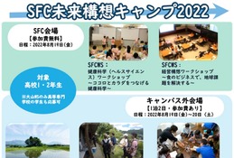 【夏休み2022】慶大SFC「未来構想キャンプ」SFC＆3会場