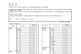 神奈川県公立高の転・編入学…全日制県立134校、市立14校