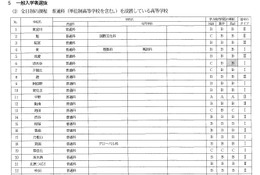 【高校受験2023】大阪府公立高校、選抜実施要項を公表