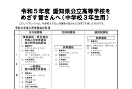 【高校受験2023】愛知県、公立高めざす受験生向けリーフレット公開