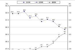 【高校受験2023】神奈川県進路希望調査（10/20時点）横浜翠嵐2.6倍