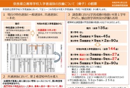 【高校受験2026】奈良県立高入試、共通選抜に一本化