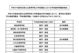 【高校受験2024】埼玉公立高、大宮ら22校が学校選択問題