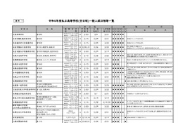 【高校受験2024】【中学受験2024】北海道私立中高、入試日程・定員