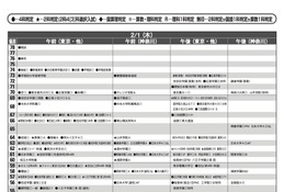 【中学受験2024】首都圏模試センター「予想偏差値」10月版