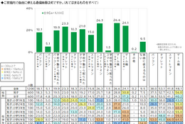 習い事をする小学生が増加「塾」人気…小学生白書