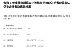 【中学受験2024】神奈川県立中高一貫校320人合格…競争率4.69倍
