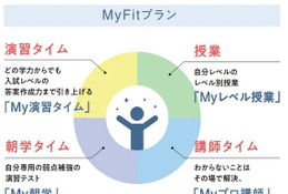 【大学受験】駿台、ICT活用カリキュラム「MyFitプラン」導入
