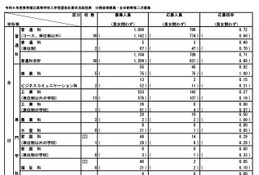 【高校受験2024】都立高の分割後期・第2次募集…日比谷19.50倍