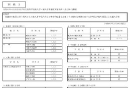 神奈川県公立高、4/11付「転・編入学」145校が実施