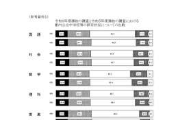 都内公立中3生の評定状況…4と3が微減、2と1は微増