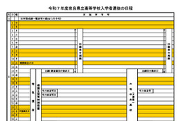 【高校受験2025】奈良県公立高、一般選抜の学力検査3/11 画像