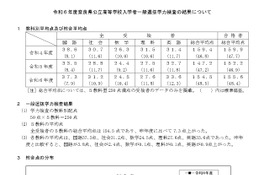 【高校受験2024】奈良県公立高入試、5教科平均点が上昇 画像