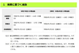 【高校受験2025】都立高校入試日程、学力検査2/21