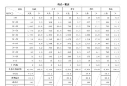【高校受験2024】青森県立高入試、4教科で平均点上昇