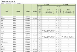 【高校受験2025】神奈川県公立高、選考基準・特色検査の概要