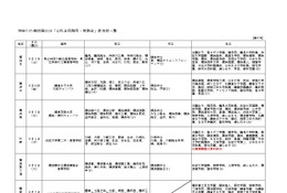 【高校受験2025】神奈川県、公私立高校の合同説明・相談会