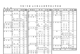 【高校受験2025】山口県公立高、定員95人減の7,095人…学力検査3/5