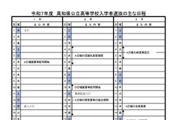 【高校受験2025】【中学受験2025】高知県、公立高入試はA日程3/4-5