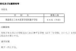 【中学受験2025】青森県立中、選抜要項を公表…検査11/30-12/1