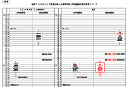 【高校受験2025】愛知県公立高、定時制・通信制の入試日程を一部変更