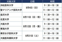 【大学受験】医学部医学科セミナー、8月全8回…河合塾麹町校