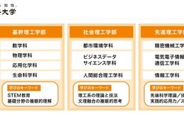 【大学受験2026】中央大、理工系学部を再編…3学部新設