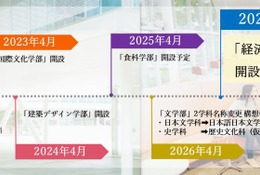 【大学受験2027】日本女子大「経済学部・仮称」開設予定 画像