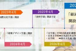 【大学受験2027】日本女子大「経済学部・仮称」開設予定