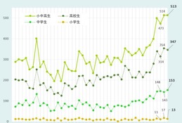 夏休み明け小中高生の自殺防止へ…政府が対策強化