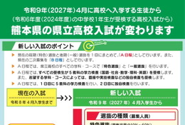 【高校受験2027】熊本県立高入試、新制度チラシ公表