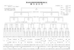 【高校野球2024夏】49校の組合せ決定…春夏連覇を狙う健大高崎は初日第2試合