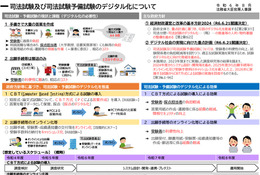 司法試験のCBT化、2026年試験より運用…段階的に移行