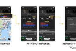 出発時間の変更を提案「オフピーク検索グラフ」カーナビタイム