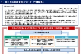 国立大の授業料上限撤廃、教育国債の創設…私大連が提言