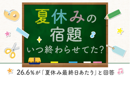 夏休みの宿題、終わったのは「最終日あたり」3割