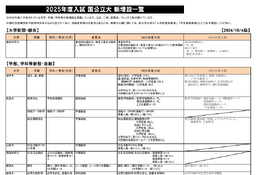 【大学受験2025】新増設大学・学部まとめ…国公立