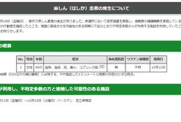 都内で女性1名「はしか」陽性…注意呼びかけ