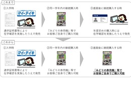 ICOCA、通学定期の証明書確認1回のみ…12月より