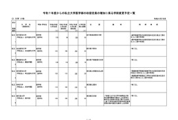 【大学受験2025】私大医学部、自治医科大ら21大学が認可…定員増