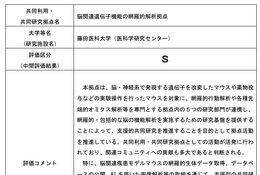 共同研究拠点の中間評価…藤田医科大学が最高S評価