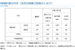 神奈川私立中高の転編入学…3学期は桐光、横浜翠陵など66校