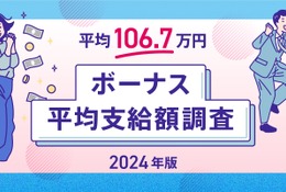 ボーナス平均支給額、106.7万円に減少…職種別1位は？