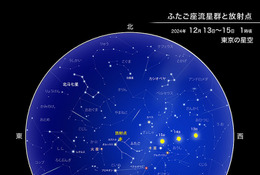 ふたご座流星群・すばる食・スピカ食…12月は天体ショーが次々