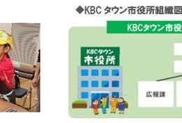 小学生が模擬店を運営し街を作る「KBCタウン」1/13