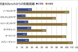 【年末年始】車トラブル防止へ、JAFが車両点検呼びかけ